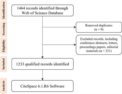 Emerging trends in DNA and RNA methylation modifications in type 2 diabetes mellitus: a bibliometric and visual analysis from 1992 to 2022